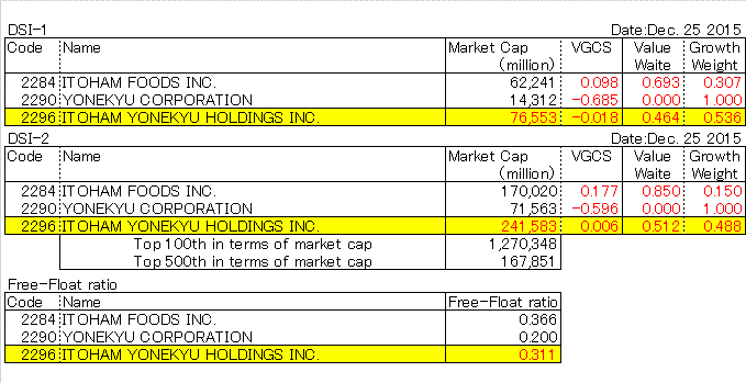 ITOHAM YONEKYU HOLDINGS INC. (2296)