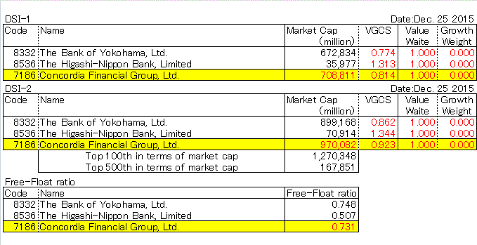 Concordia Financial Group, Ltd. (7186)