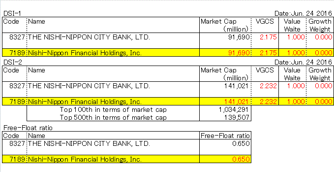 Nishi-Nippon Financial Holdings, Inc. (7189)