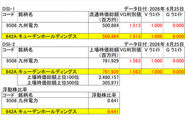 �L���[�f���z�[���f�B���O�X(642A)