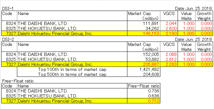 Daishi Hokuetsu Financial Group, Inc. (7327)