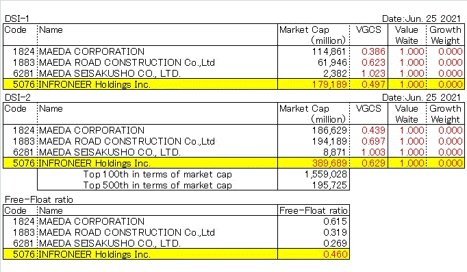 INFRONEER Holdings Inc. (5076) 