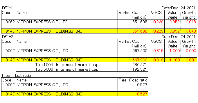 NIPPON EXPRESS HOLDINGS, INC. (9147)