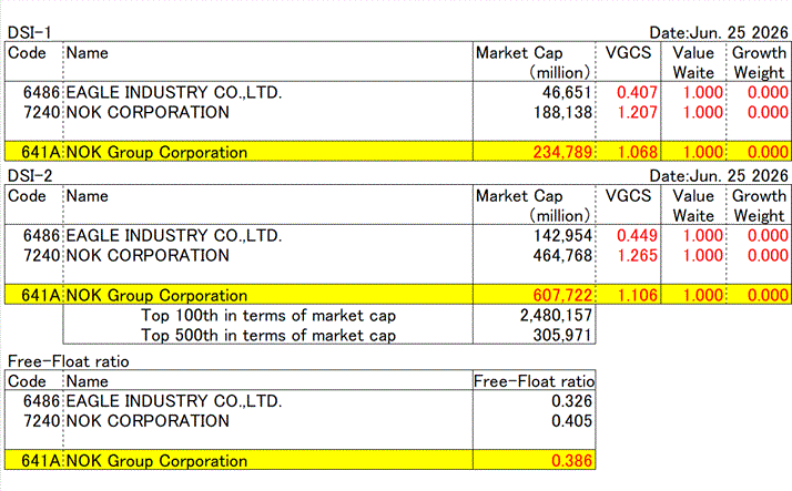 NOK Group Corporation (641A)
