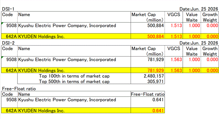 KYUDEN Holdings Inc. (642A)