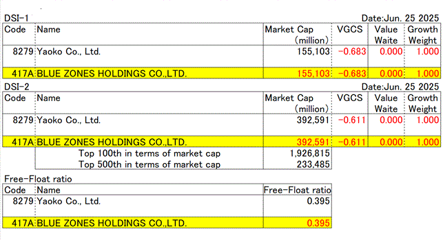 BLUE ZONES HOLDINGS CO.,LTD.(417A)