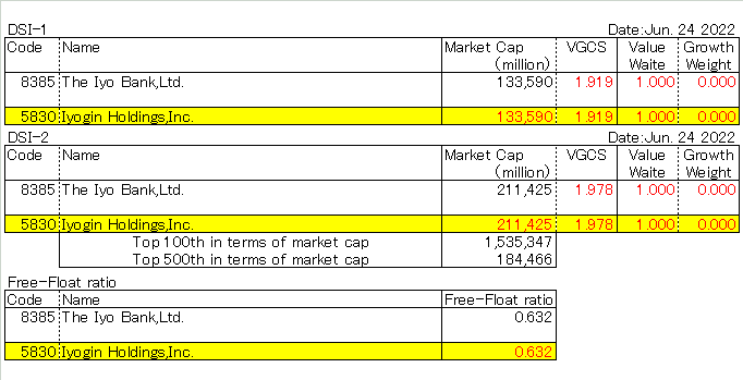 Iyogin Holdings,Inc. (5830)