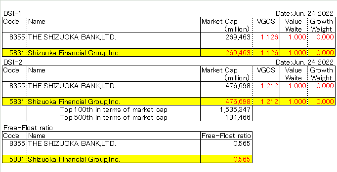 Shizuoka Financial Group,Inc. (5831)