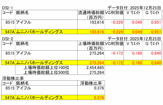 ���j�m�o�z�[���f�B���O�X(547A)