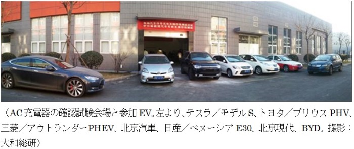 中華人民共和国における統一的EV充電網の普及実現可能性調査
