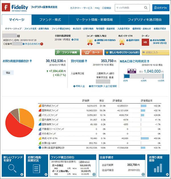 フィデリティ証券様　取引サイト（イメージ）