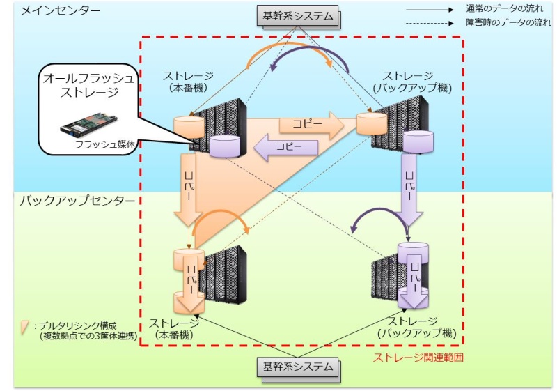 本システムの概要図