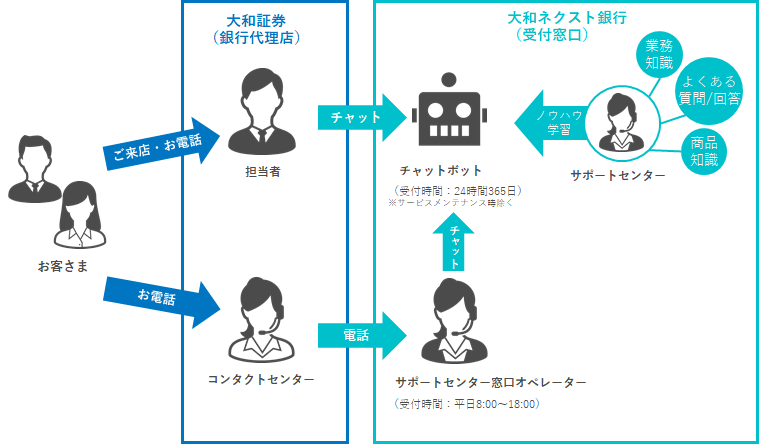 チャットボット利用のイメージ