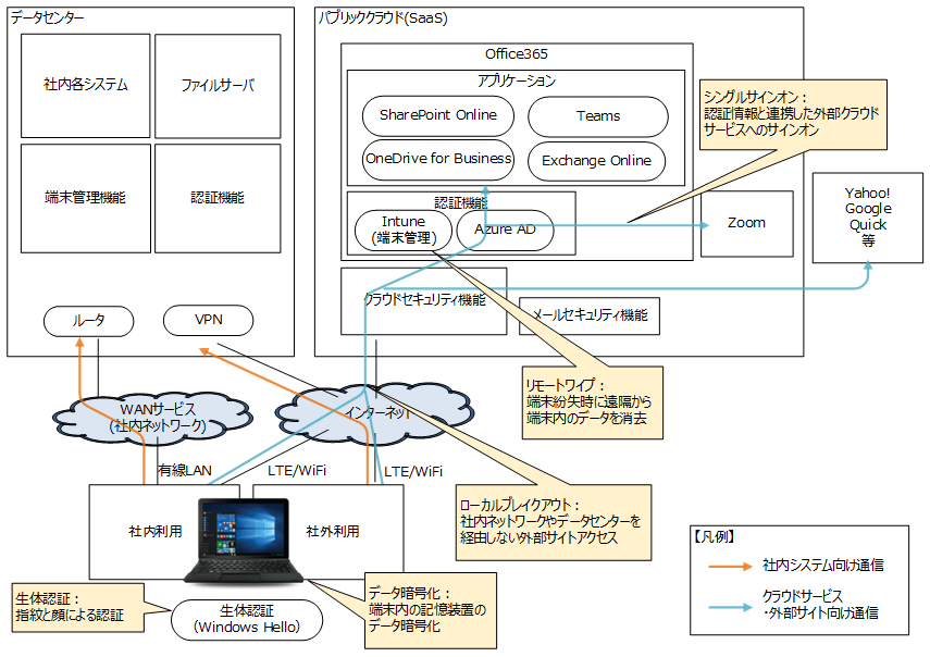 本システムの概要図