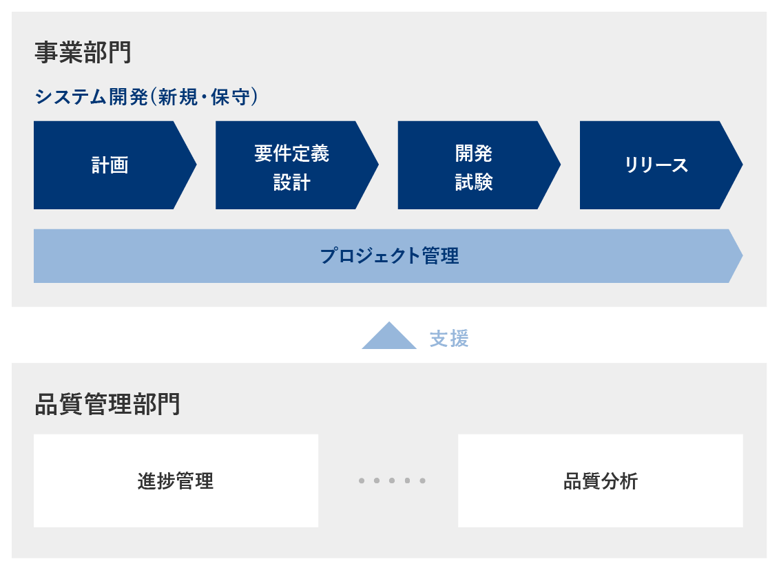 プロジェクト支援活動