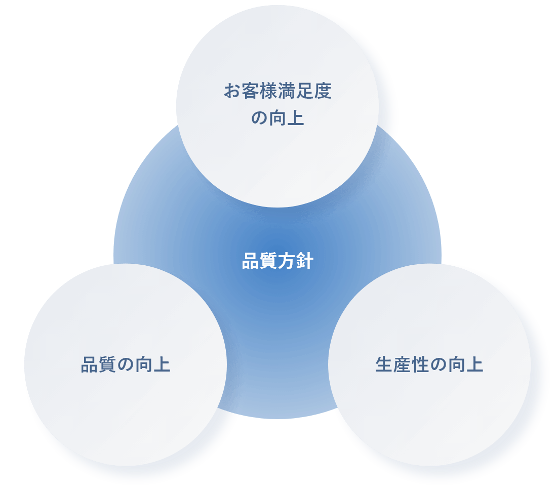 品質がサービスの根幹<br>品質向上への大和総研の取り組み