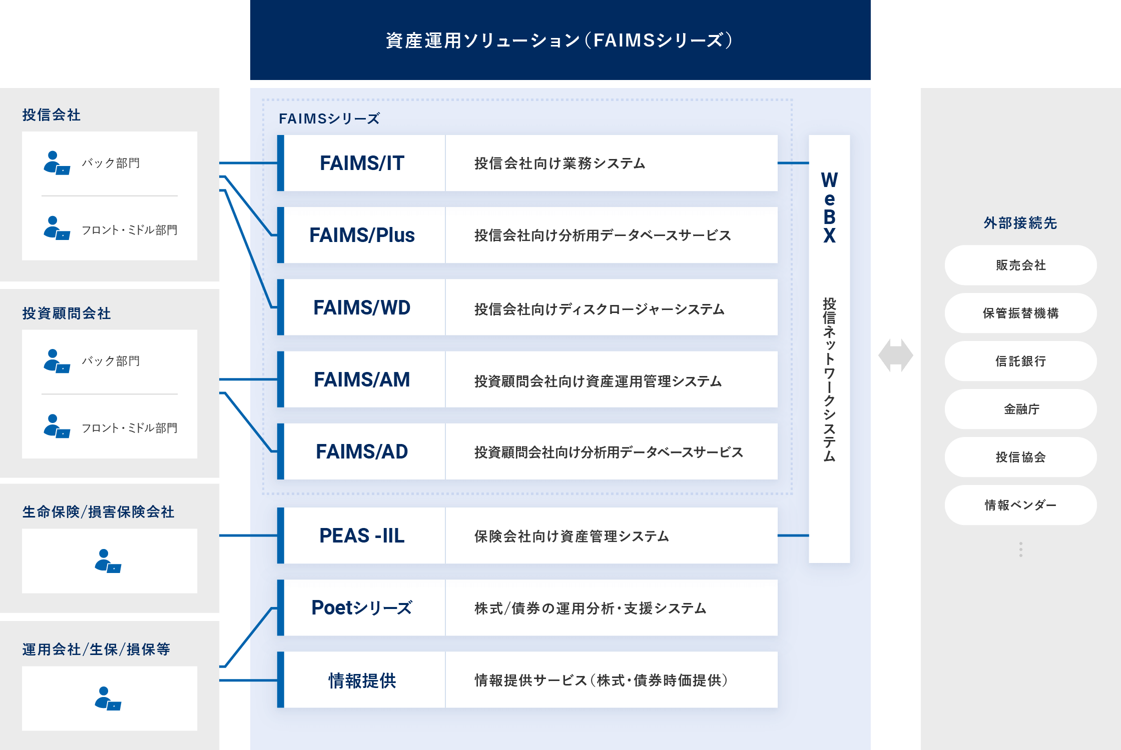 資産運用ソリューション 概要図