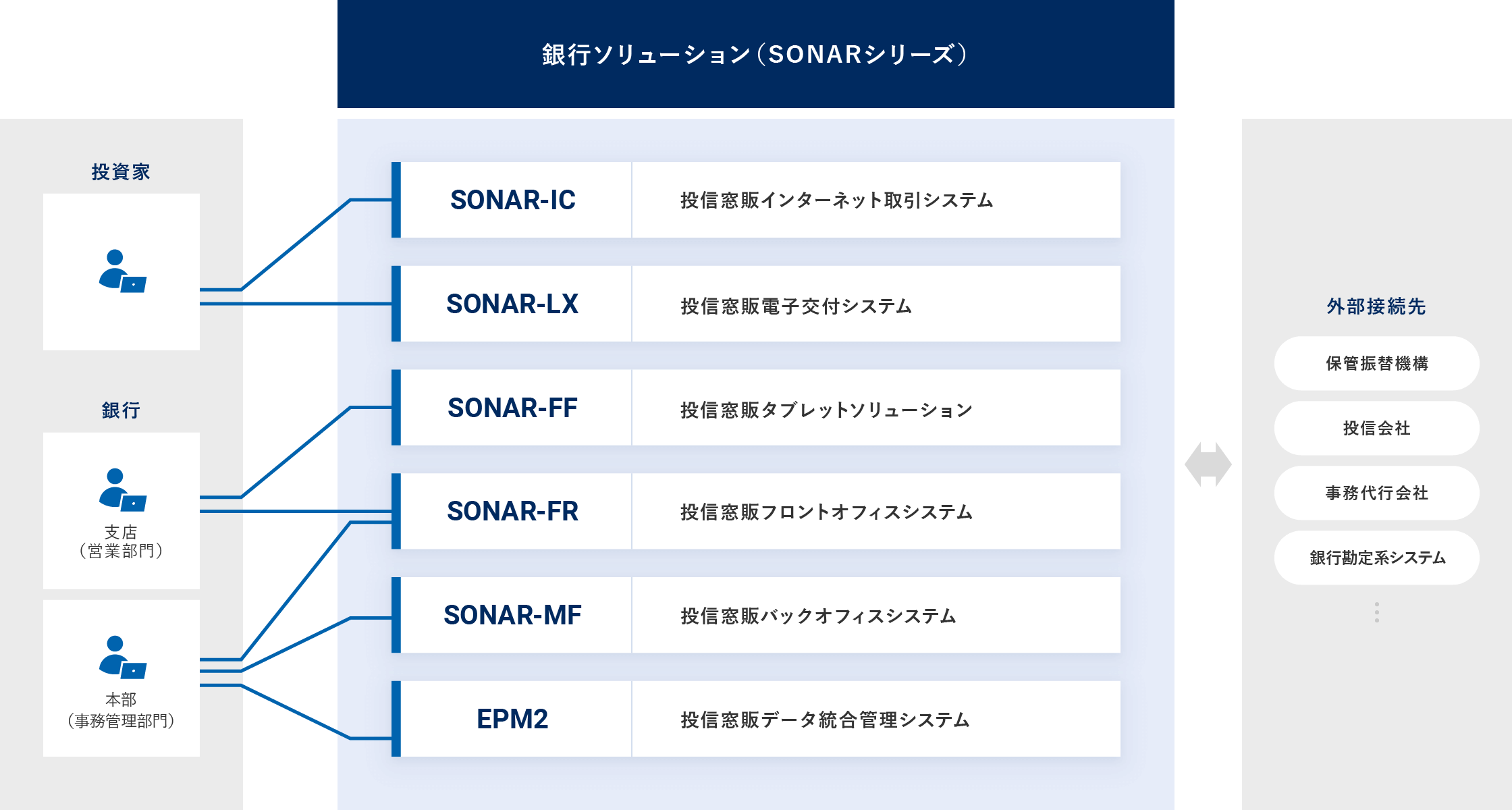 銀行ソリューション概要図