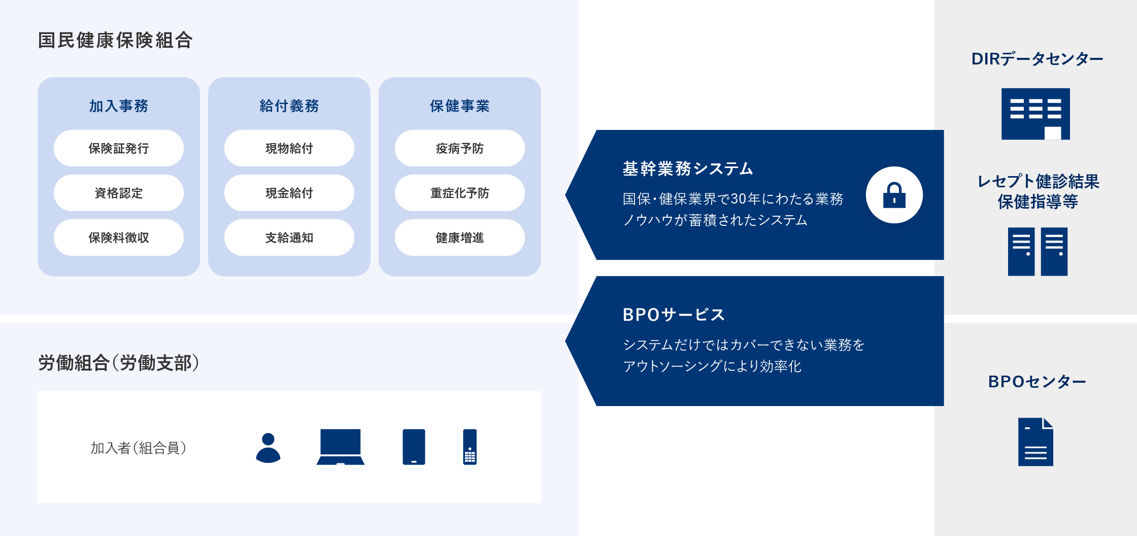 国保業務システム概要図