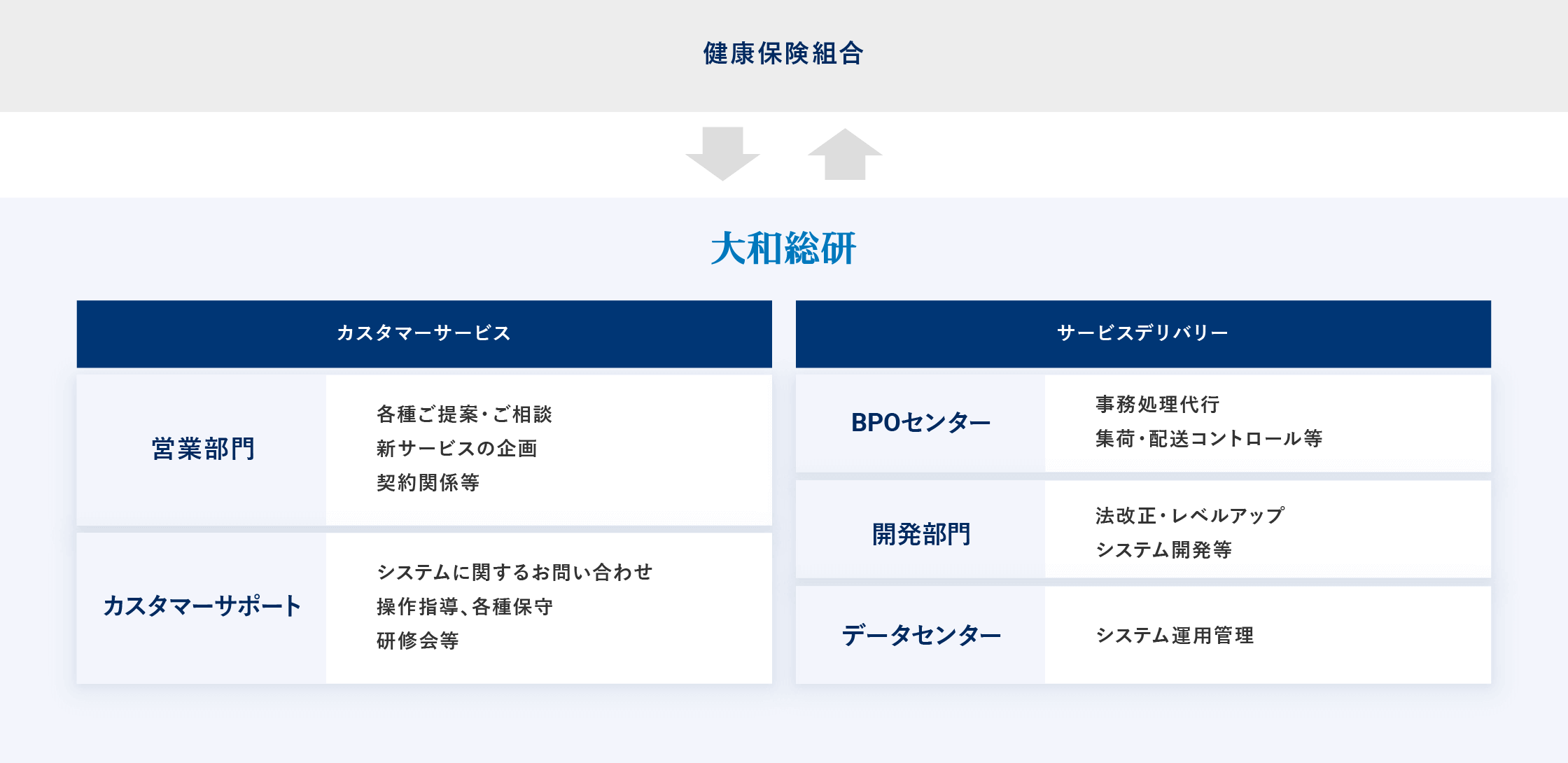 サポートへの取り組み概要図