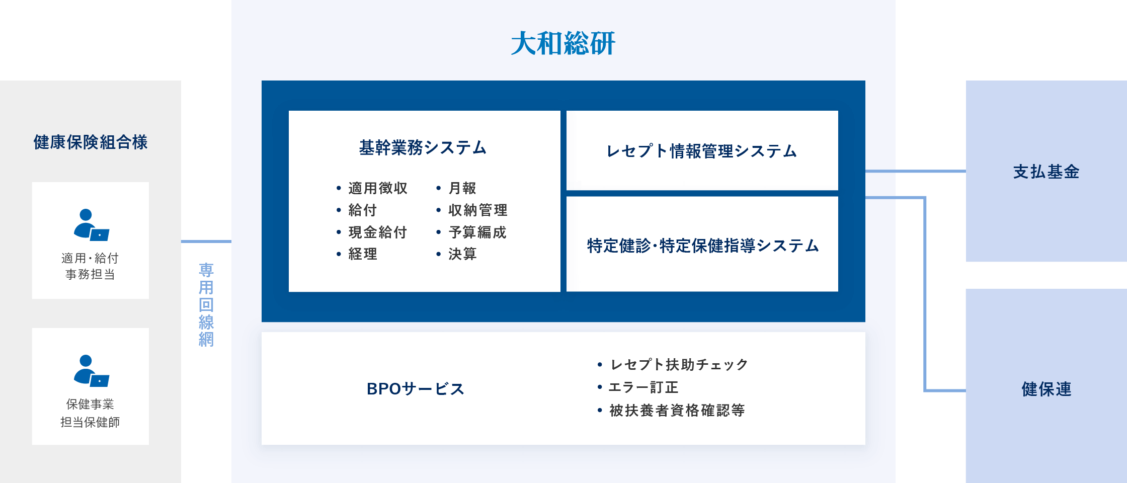 業務システム概要図