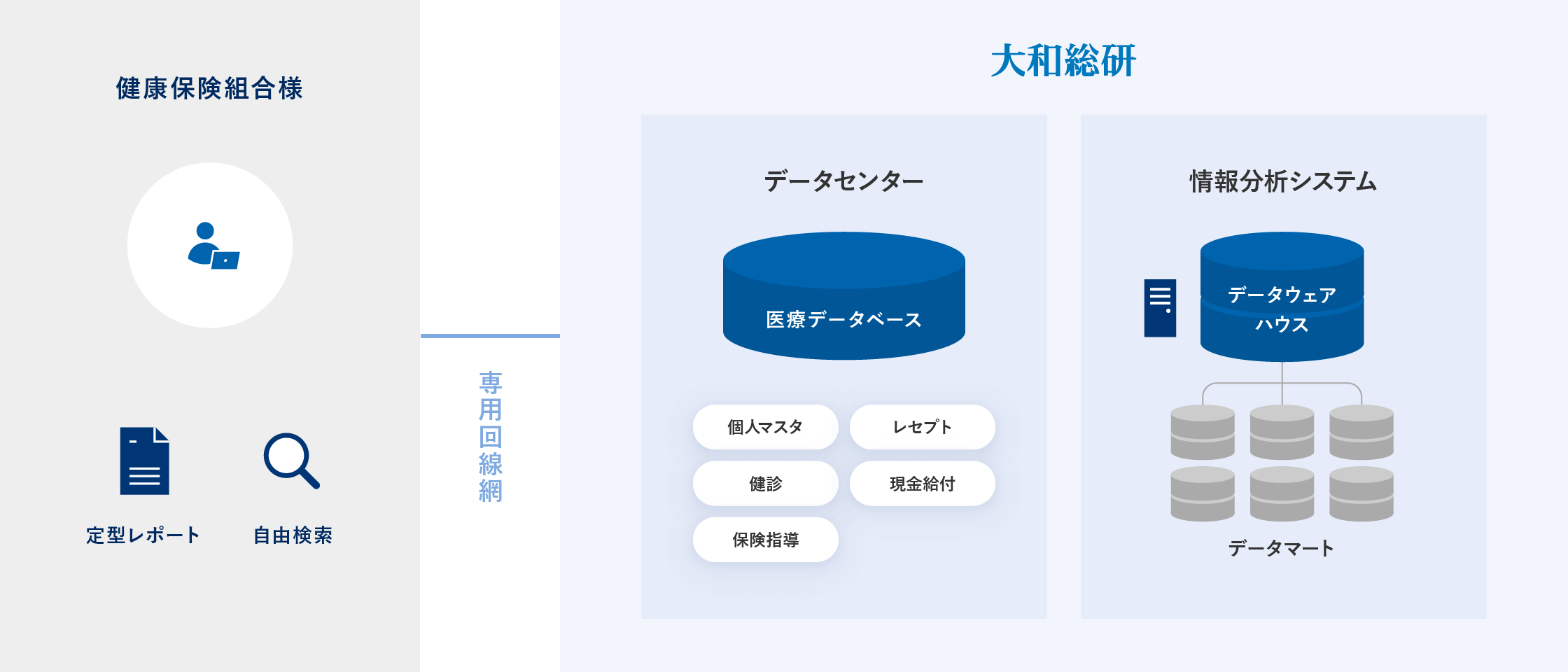 情報分析システム概要図