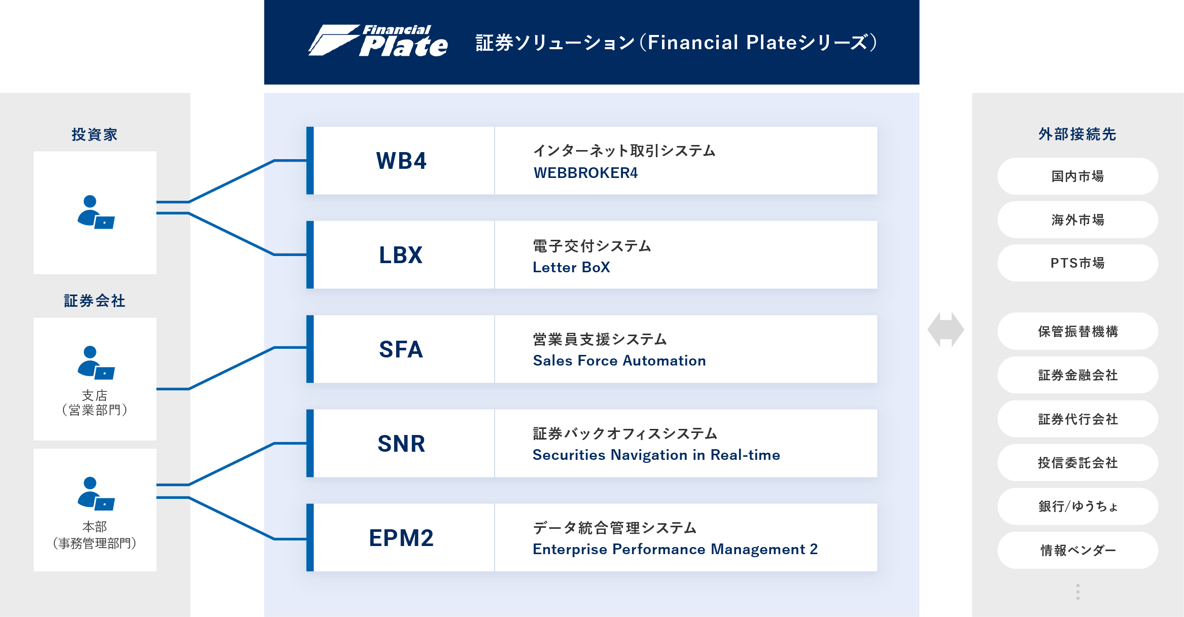 証券ソリューション概要図