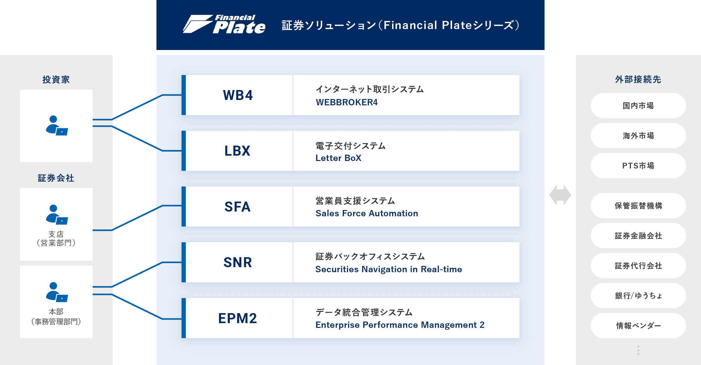 証券ソリューション概要図