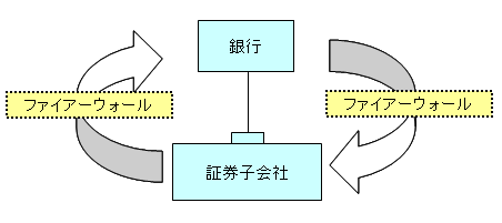 図：ファイアーウォール