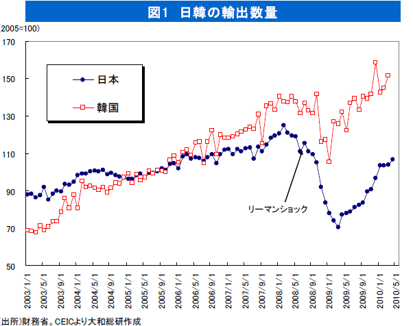 図1