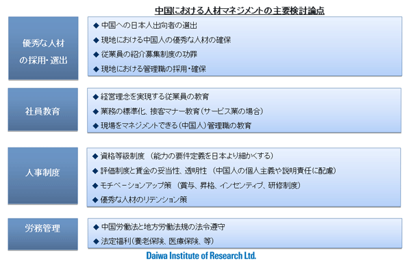 中国における人材マネジメント