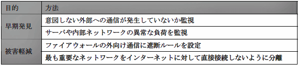 図表２　減災対策の例