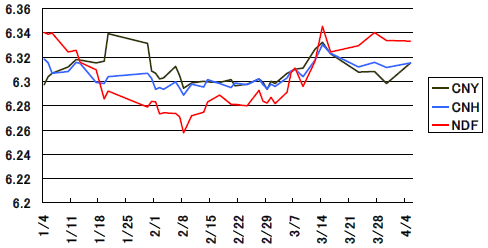 人民元相場推移（2012年1月以降）