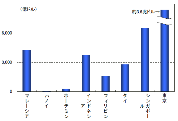 【2011年3月末時点の取引所別時価総額】