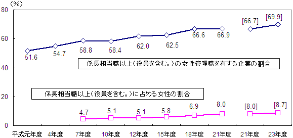 図表1　輸送機械工業の影響を除いた鉱工業生産指数の推移