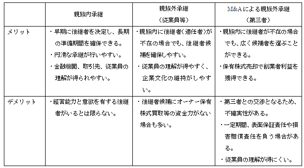 表2.　主な事業承継手法におけるメリット・デメリット