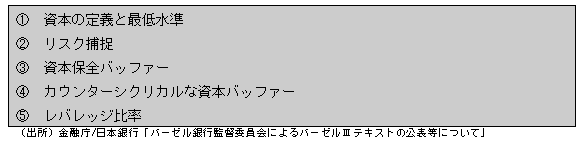 自己資本規制構成要素