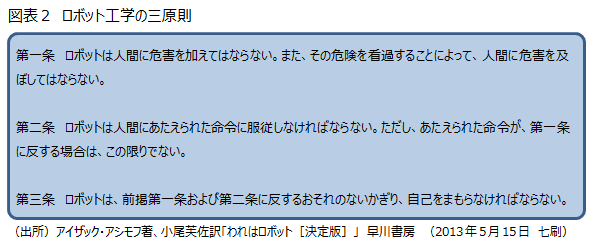 図表２　ロボット工学の三原則