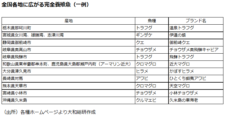 全国各地に広がる完全養殖魚（一例）