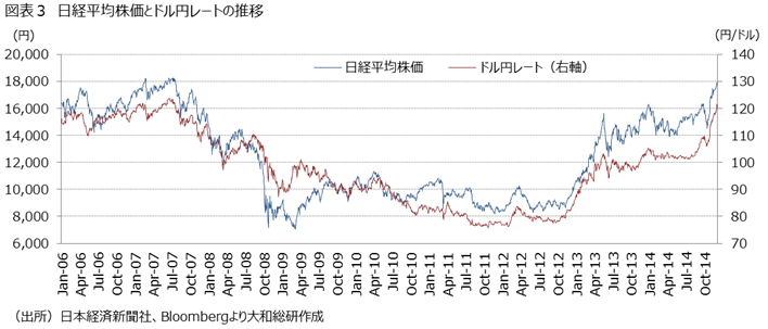 日経 平均 株価 先物