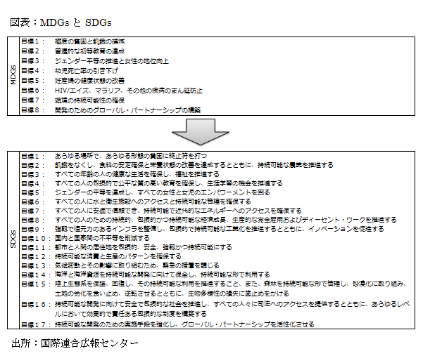 MDGsとSDGs