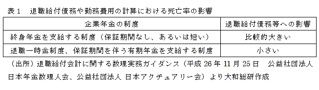 退職給付債務や勤務費用の計算における死亡率の影響