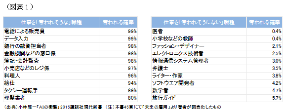 AIがもたらす近未来をどう描くか