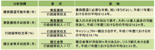 行政キャッシュフロー計算書の主な分析指標