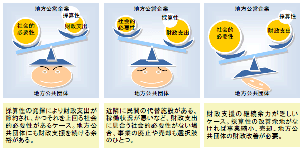 図解　3つの視点のバランス