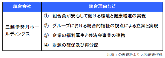 三越伊勢丹ホールディングス/統合理由など