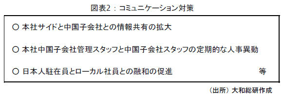 図表２：コミュニケーション対策