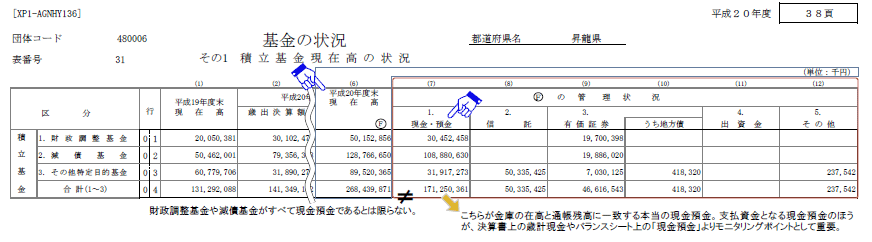 決算統計第31表「基金の状況」