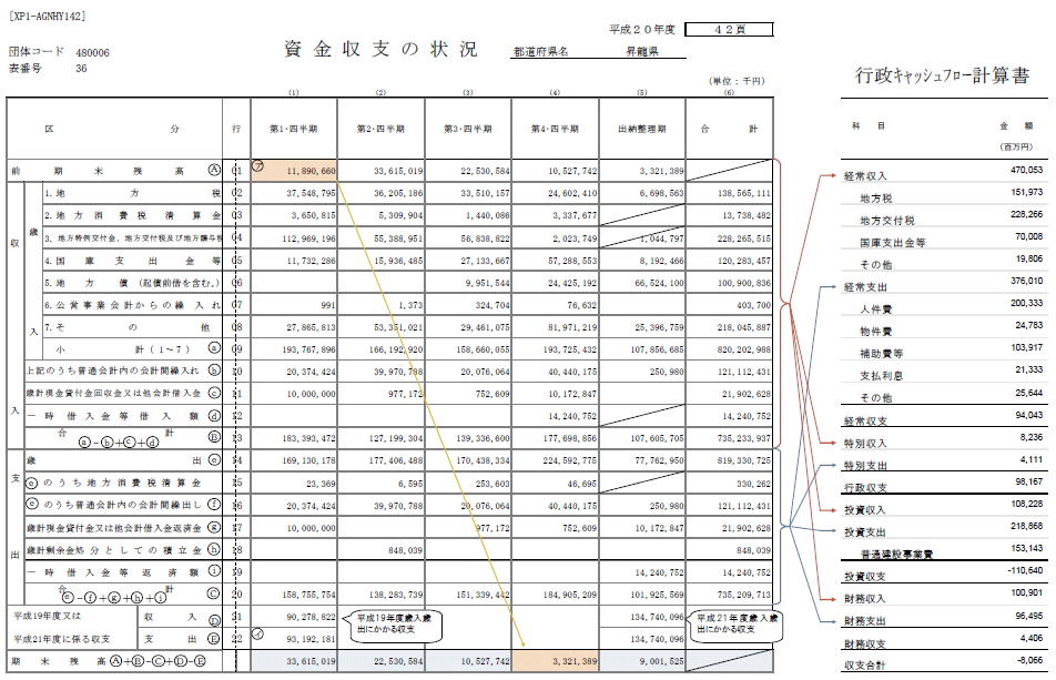 第36表「資金収支の状況」