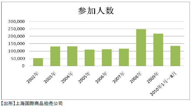 参加人数